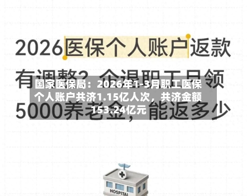 国家医保局：2026年1-3月职工医保个人账户共济1.15亿人次，共济金额153.24亿元