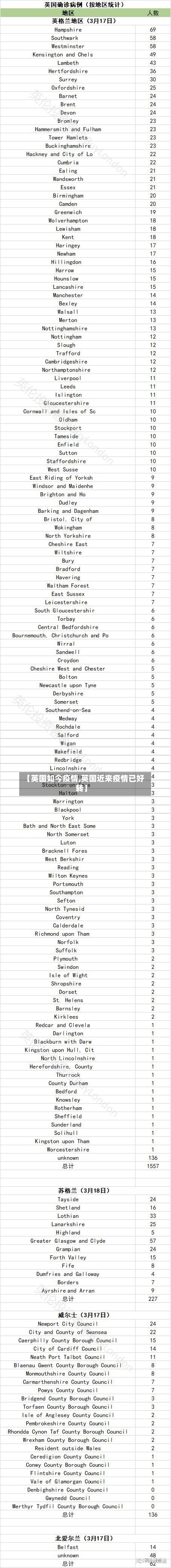 【英国如今疫情,英国近来疫情已好转】-第3张图片