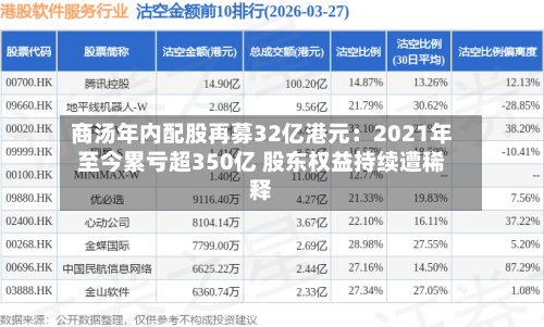 商汤年内配股再募32亿港元：2021年至今累亏超350亿 股东权益持续遭稀释-第2张图片