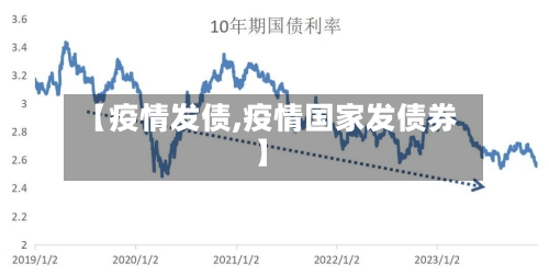 【疫情发债,疫情国家发债券】-第2张图片