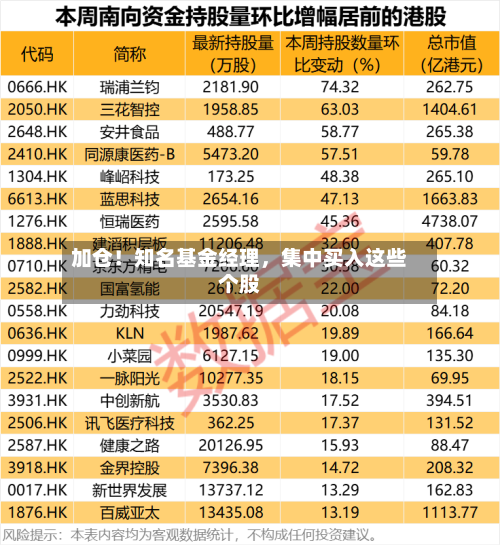 加仓！知名基金经理，集中买入这些个股-第3张图片