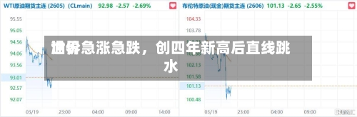 世界油价急涨急跌，创四年新高后直线跳水-第3张图片