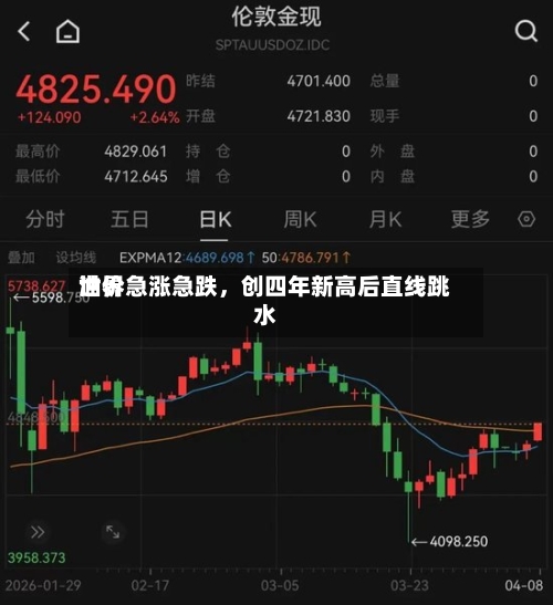 世界油价急涨急跌，创四年新高后直线跳水-第2张图片