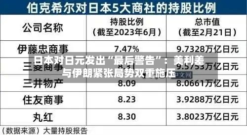 日本对日元发出“最后警告”：美利差与伊朗紧张局势双重施压