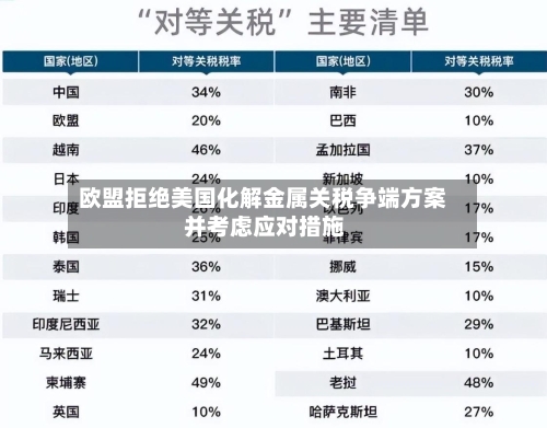 欧盟拒绝美国化解金属关税争端方案 并考虑应对措施