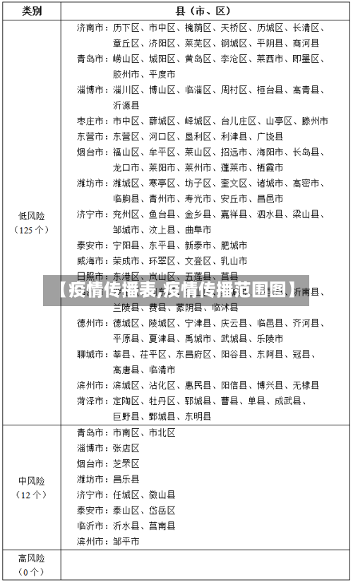 【疫情传播表,疫情传播范围图】-第2张图片