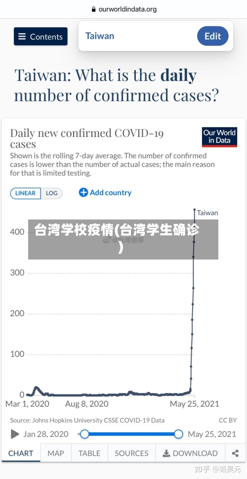 台湾学校疫情(台湾学生确诊)