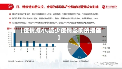 【疫情减小,减少疫情影响的措施】