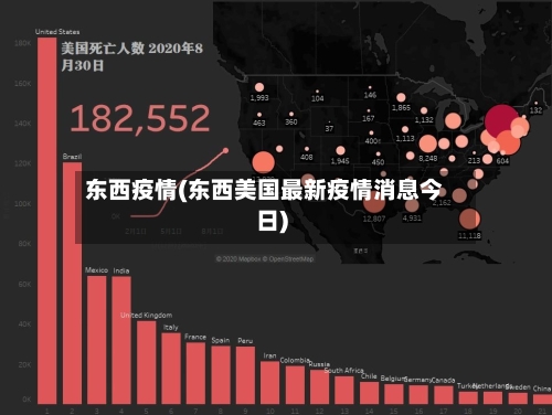 东西疫情(东西美国最新疫情消息今日)