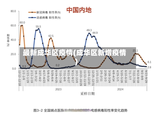 最新成华区疫情(成华区新增疫情)