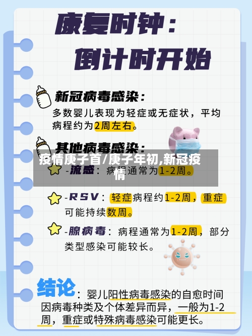 疫情庚子首/庚子年初,新冠疫情