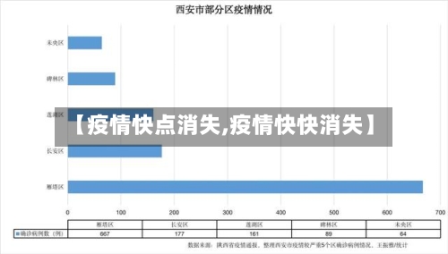 【疫情快点消失,疫情快快消失】