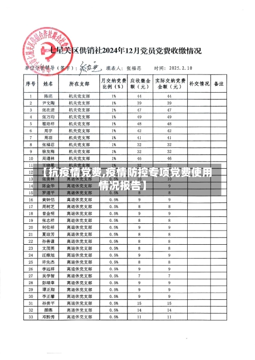 【抗疫情党费,疫情防控专项党费使用情况报告】