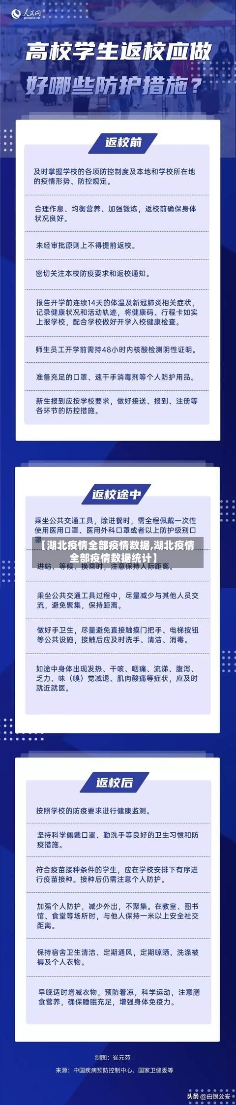 【湖北疫情全部疫情数据,湖北疫情全部疫情数据统计】