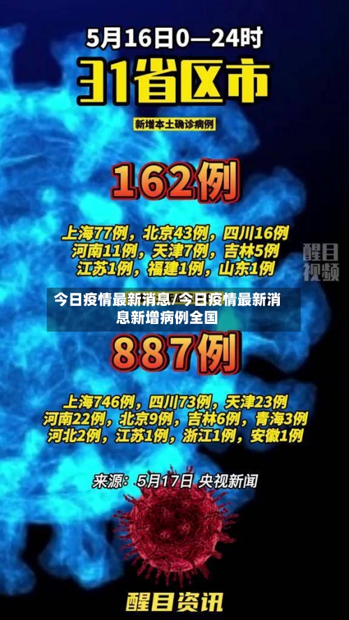 今日疫情最新消息/今日疫情最新消息新增病例全国