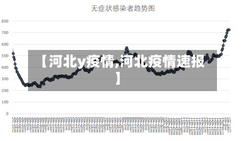 【河北y疫情,河北疫情速报】-第2张图片