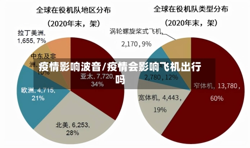 疫情影响波音/疫情会影响飞机出行吗-第2张图片