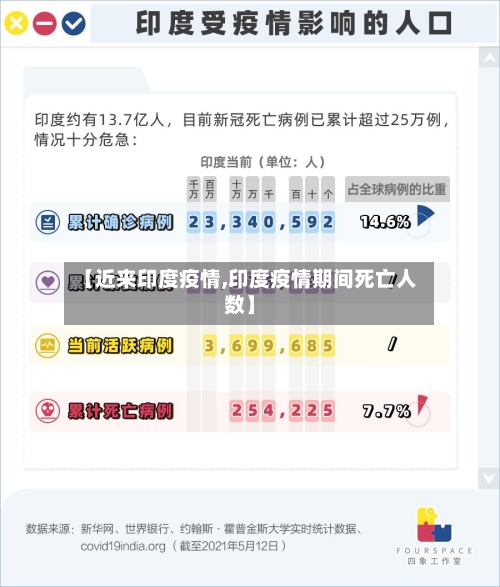 【近来印度疫情,印度疫情期间死亡人数】