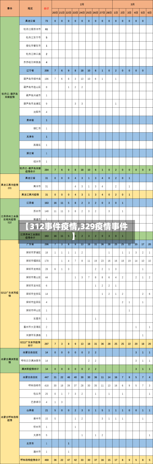 【312事件疫情,329疫情事件】-第3张图片