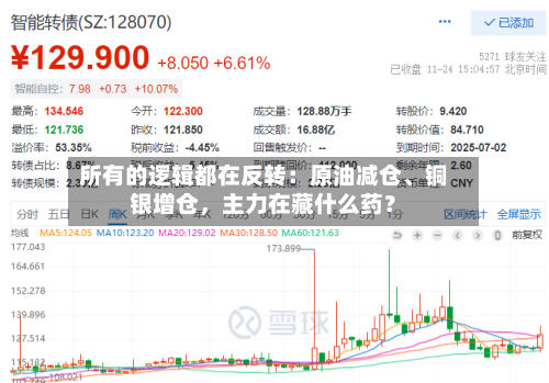 所有的逻辑都在反转：原油减仓、铜银增仓，主力在藏什么药？