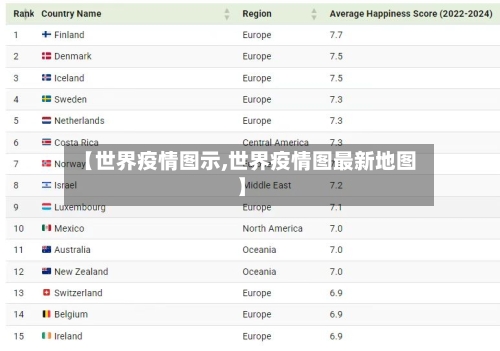【世界疫情图示,世界疫情图最新地图】-第3张图片