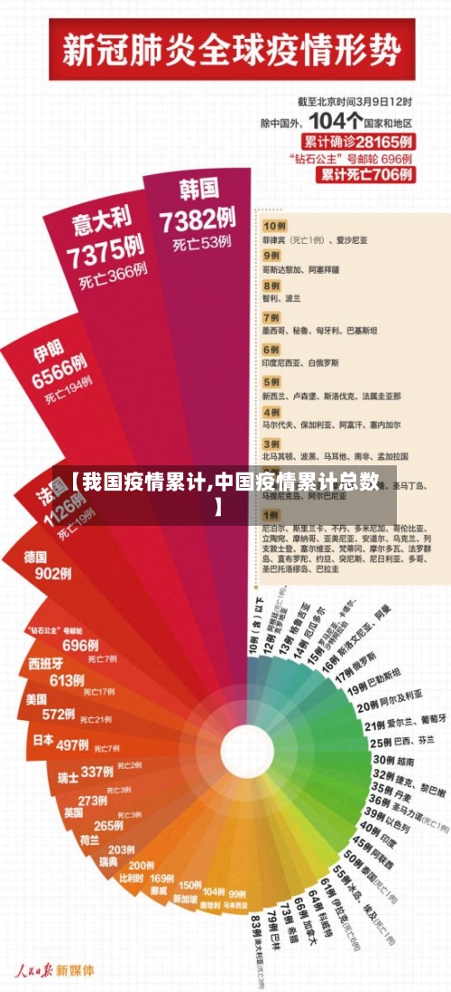 【我国疫情累计,中国疫情累计总数】-第3张图片
