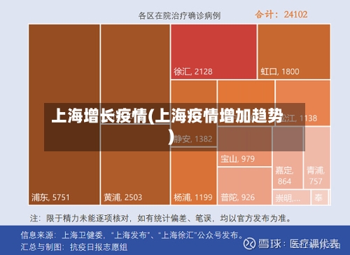 上海增长疫情(上海疫情增加趋势)-第2张图片