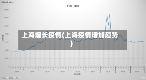 上海增长疫情(上海疫情增加趋势)