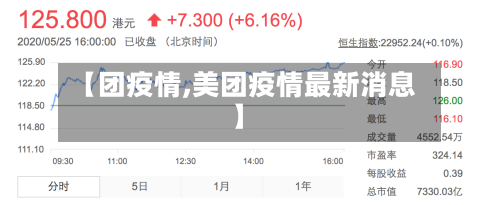 【团疫情,美团疫情最新消息】
