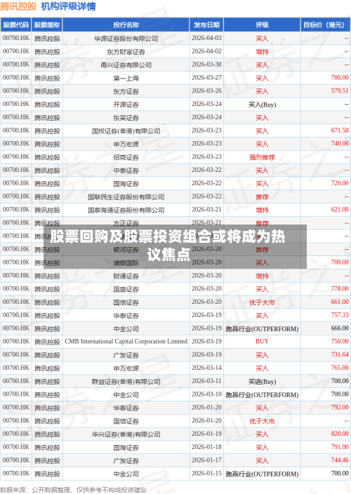 股票回购及股票投资组合或将成为热议焦点