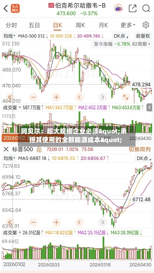阿贝尔：超大规模企业必须"承担其使用的全部能源成本"-第3张图片