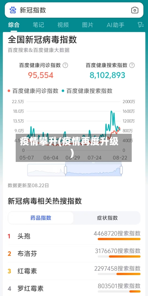 疫情攀升(疫情再度升级)-第2张图片