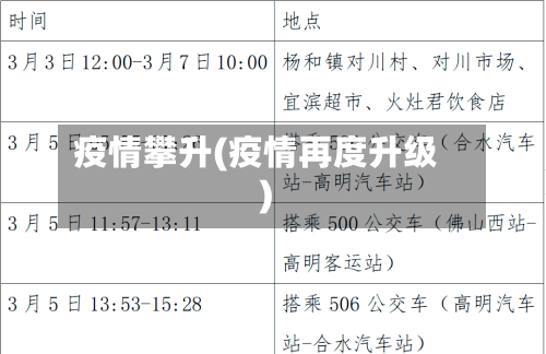 疫情攀升(疫情再度升级)-第3张图片