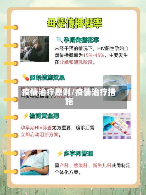 疫情治疗原则/疫情治疗措施