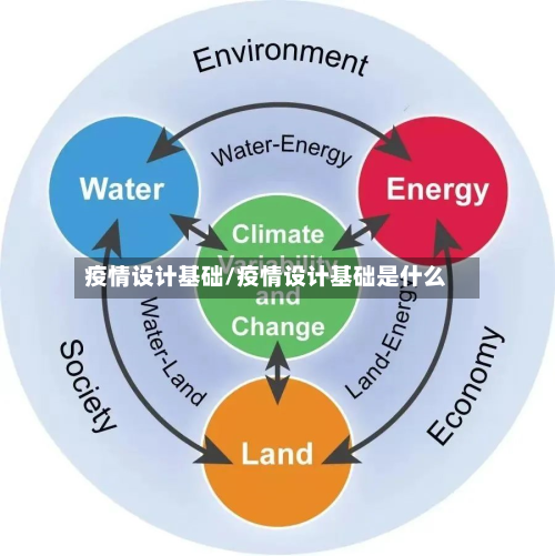 疫情设计基础/疫情设计基础是什么