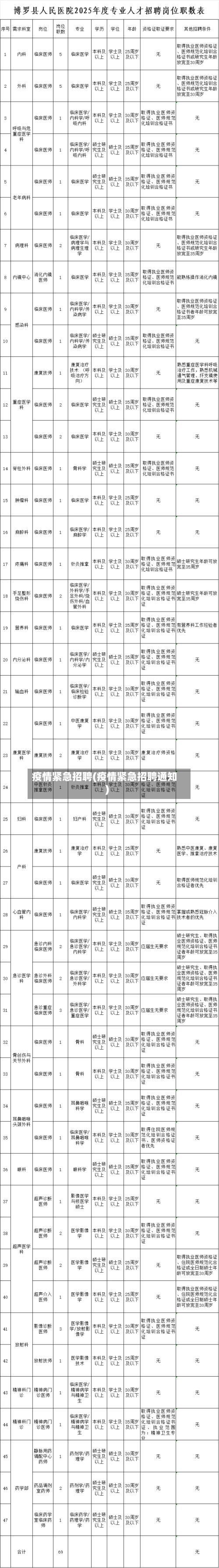 疫情紧急招聘(疫情紧急招聘通知)