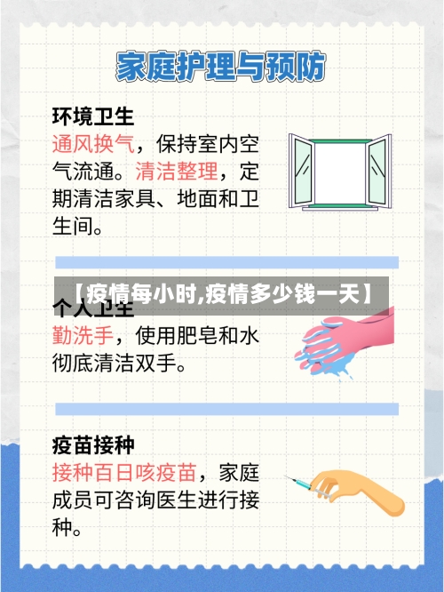 【疫情每小时,疫情多少钱一天】-第2张图片