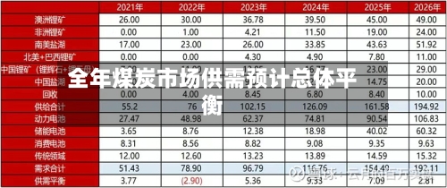 全年煤炭市场供需预计总体平衡