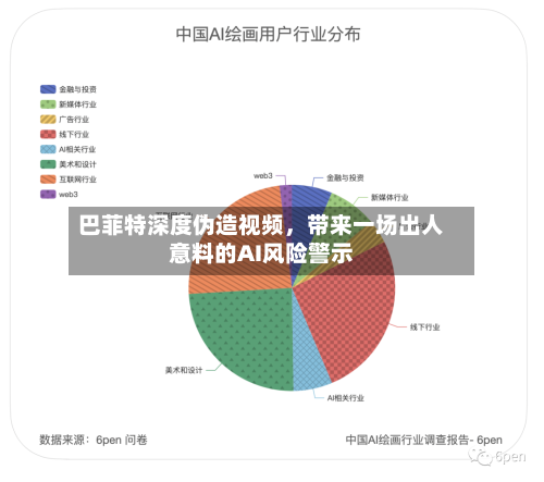 巴菲特深度伪造视频	，带来一场出人意料的AI风险警示-第2张图片