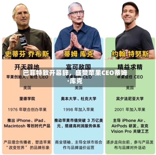 巴菲特致开幕辞	，盛赞苹果CEO蒂姆·库克-第3张图片