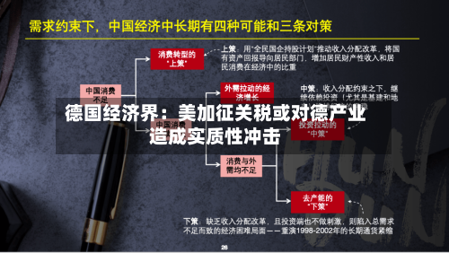 德国经济界：美加征关税或对德产业造成实质性冲击