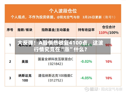 大反弹！A股悄然收复4100点，这波行情究竟在“涨”什么？-第2张图片