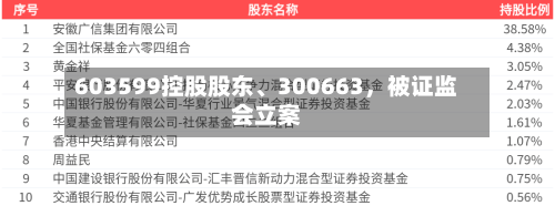 603599控股股东、300663，被证监会立案