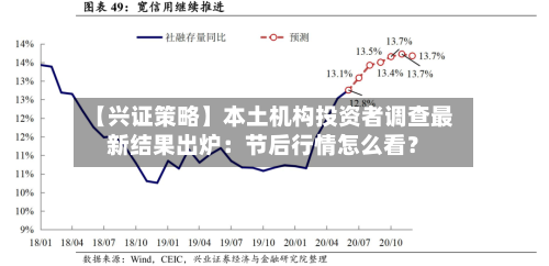 【兴证策略】本土机构投资者调查最新结果出炉：节后行情怎么看？