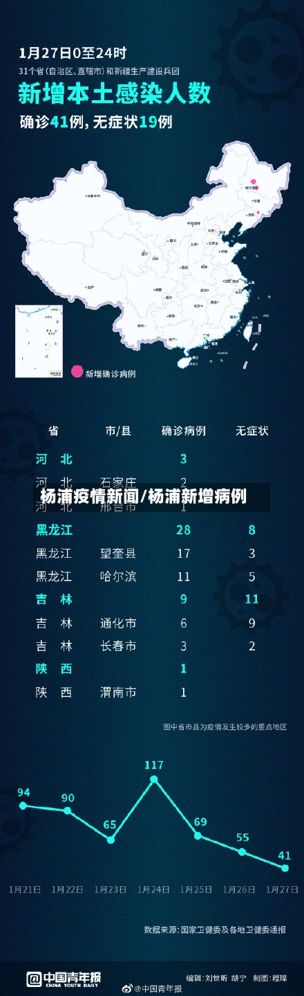 杨浦疫情新闻/杨浦新增病例