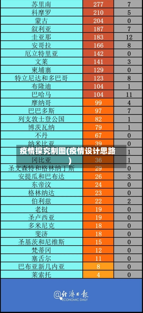 疫情探究制图(疫情设计思路)