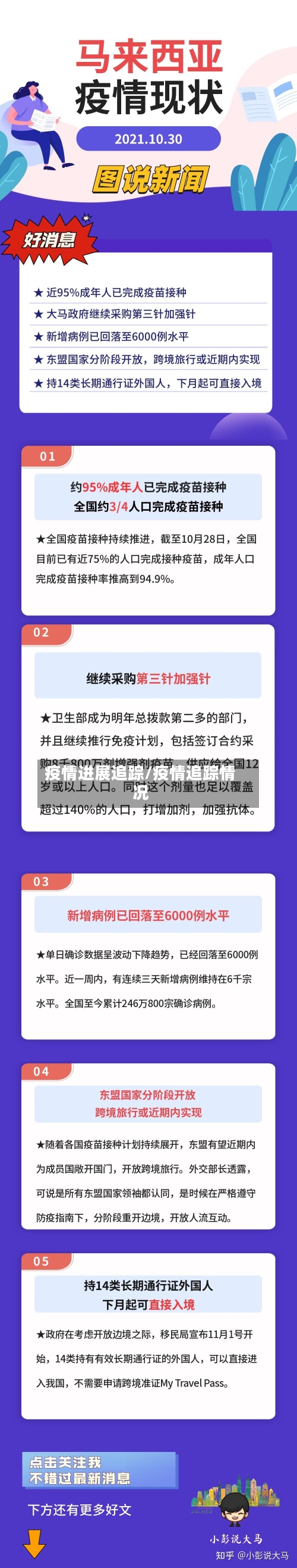 疫情进展追踪/疫情追踪情况