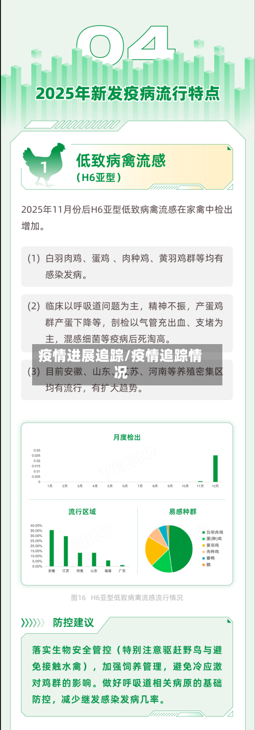 疫情进展追踪/疫情追踪情况-第2张图片