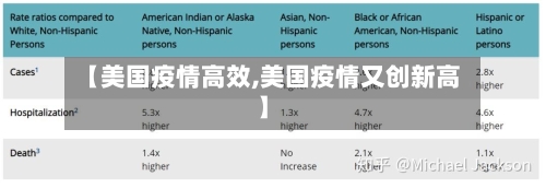 【美国疫情高效,美国疫情又创新高】