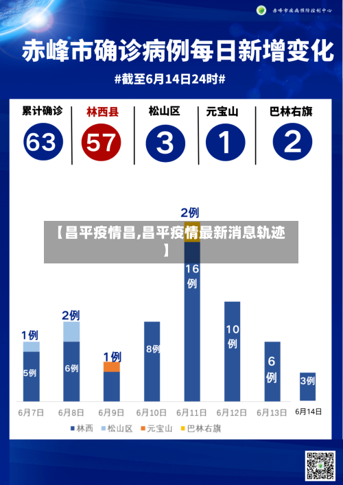 【昌平疫情昌,昌平疫情最新消息轨迹】